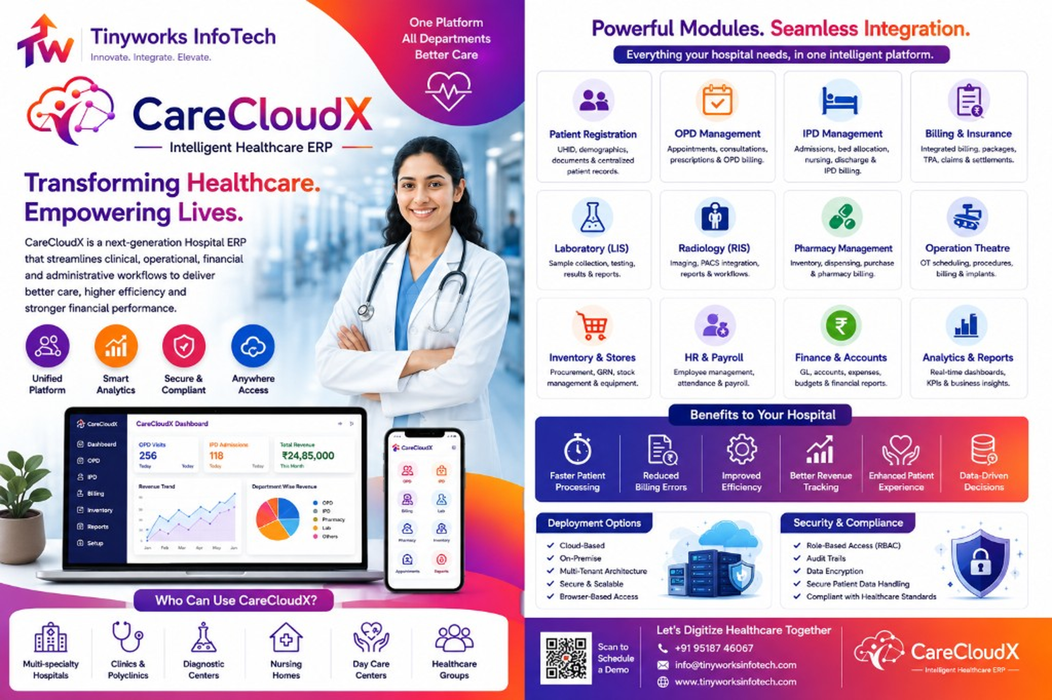CareCloudX Intelligent Healthcare ERP