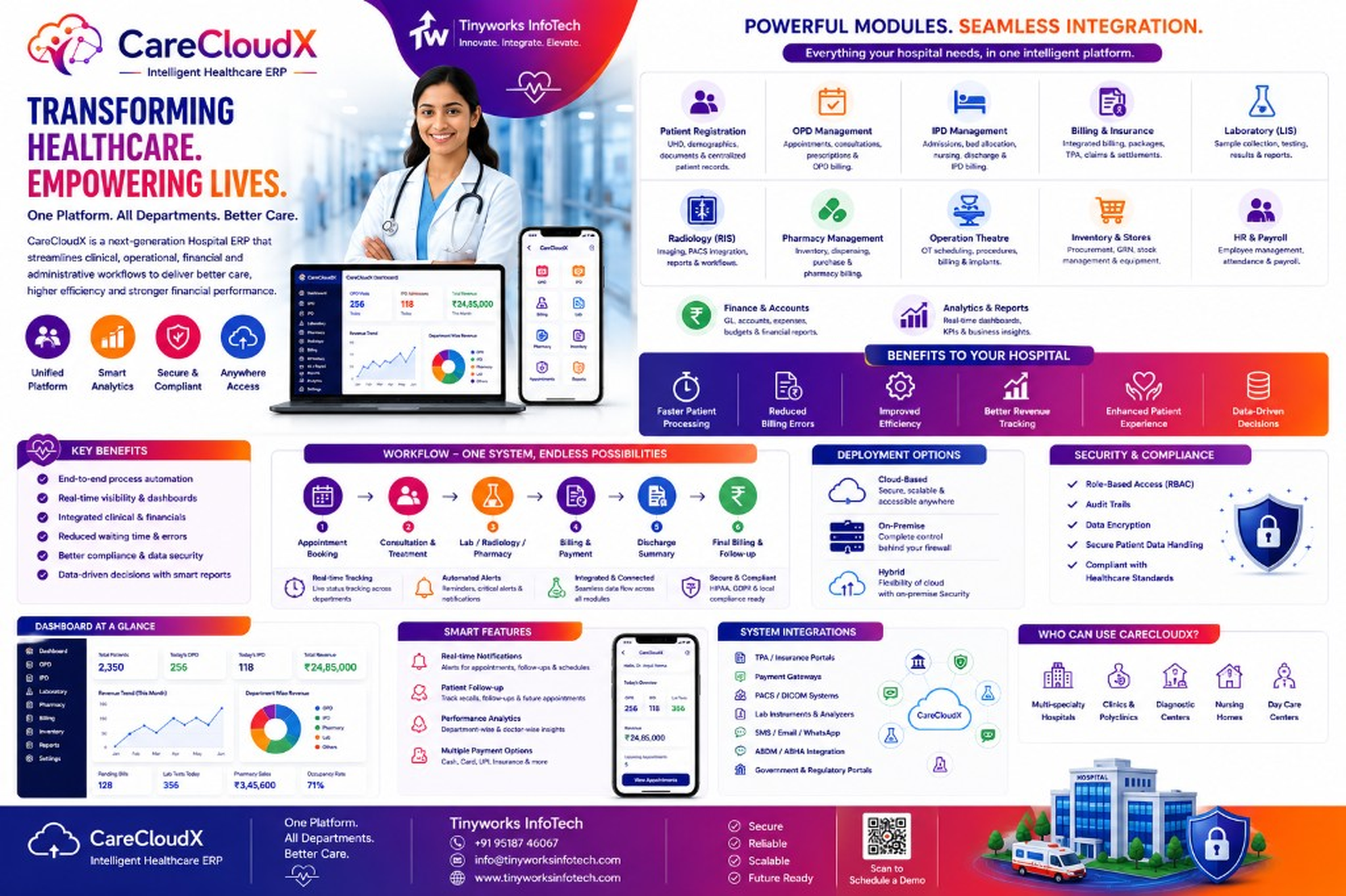 CareCloudX Platform Overview
